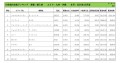 2024年12月度　輸入車自動車小売成約台数ランキング【九州・沖縄エリア】