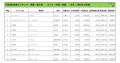 2024年12月度　輸入車小売成約台数ランキング 【中国・四国エリア】
