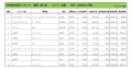 2024年12月度　輸入車小売成約台数ランキング【近畿エリア】