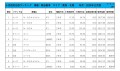 2024年12月度　軽自動車小売成約台数ランキング【東海・北陸エリア】