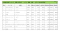 2024年12月度　輸入車小売成約台数ランキング【東海・北陸エリア】