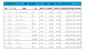 2024年12月度　軽自動車小売成約台数ランキング【関東・甲信越エリア】