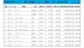 2024年12月度　軽自動車小売成約台数ランキング【北海道エリア】