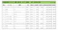 2024年12月度　輸入車小売成約台数ランキング【北海道エリア】
