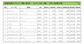 2025年1月度　輸入車自動車小売成約台数ランキング【九州・沖縄エリア】