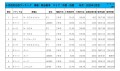 2025年1月度　軽自動車小売成約台数ランキング 【中国・四国エリア】