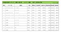 2025年1月度　輸入車小売成約台数ランキング【近畿エリア】