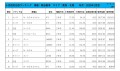 2025年1月度　軽自動車小売成約台数ランキング【東海・北陸エリア】