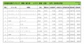 2025年1月度　輸入車小売成約台数ランキング【東海・北陸エリア】