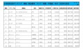 2025年1月度　軽自動車小売成約台数ランキング【関東・甲信越エリア】