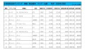 2025年1月度　軽自動車小売成約台数ランキング【全国エリア】