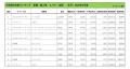 2025年1月度　輸入車小売成約台数ランキング【全国エリア】