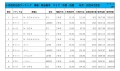 2025年2月度　軽自動車小売成約台数ランキング 【中国・四国エリア】