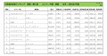 2025年2月度　輸入車小売成約台数ランキング 【中国・四国エリア】