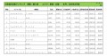 2025年2月度　輸入車小売成約台数ランキング【東海・北陸エリア】