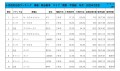 2025年2月度　軽自動車小売成約台数ランキング【関東・甲信越エリア】