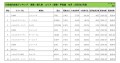 2025年2月度　輸入車小売成約台数ランキング【関東・甲信越エリア】