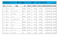 2025年2月度　軽自動車小売成約台数ランキング【北海道エリア】