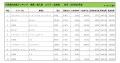 2025年2月度　輸入車小売成約台数ランキング【北海道エリア】