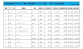 2025年2月度　軽自動車小売成約台数ランキング【全国エリア】