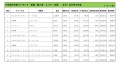 2025年2月度　輸入車小売成約台数ランキング【全国エリア】