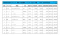 2025年3月度　軽自動車小売成約台数ランキング【九州・沖縄エリア】