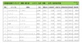 2025年3月度　輸入車自動車小売成約台数ランキング【九州・沖縄エリア】