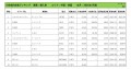2025年3月度　輸入車小売成約台数ランキング 【中国・四国エリア】