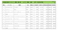 2025年3月度　輸入車小売成約台数ランキング【東海・北陸エリア】