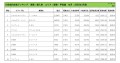 2025年3月度　輸入車小売成約台数ランキング【関東・甲信越エリア】