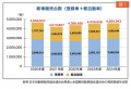 図①　新車販売台数
