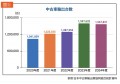 図④　中古車輸出実績