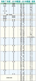 中販連・中商連役員一覧