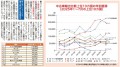 中古車輸出台数上位10カ国の年別推移