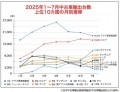 中古車輸出台数上位10カ国の月別推移