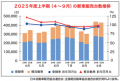 ２０２５年度上半期（４～９月）の新車販売台数推移