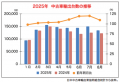 ２０２５年中古車輸出台数の推移