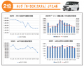 ③２位ホンダ「N-BOXカスタム」（ＪＦ３・４系）