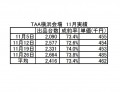 画像2　TAA横浜会場　11月実績