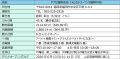 メルセデス・ベンツ福岡中央概要