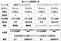 新コーナー料金体系