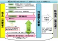 改正された特商法（買取モデル）