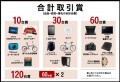 合計取引賞は当日の出品＋成約＋落札台数に応じて豪華賞品をもれなく進呈する企画。