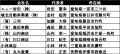 豊田通商取引解体業者8社