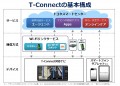 トヨタ自動車／G-Bookから進化したＴ‐Ｃｏｎｎｅｃｔの基本構成