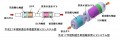 尿素SCRのシステム図。DPFが備わっていない右側が新長期規制適合車、DPFのある左側がポスト新長期規制適合車のもの
