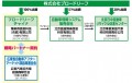 ブロードリーフと中国子会社および提携関係図