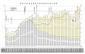 軽自動車新車販売台数推移