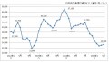 鉄スクラップ価格推移
