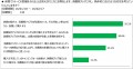 消費税率の10％引上げが購入計画にどのような影響を及ぼすか